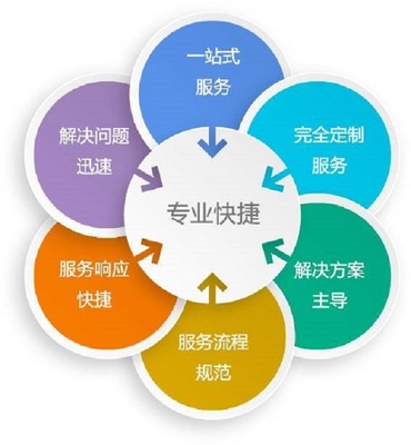 数字化时代的客户服务新标杆 网络技术服务的融合与创新